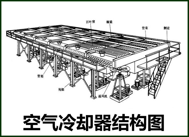 翅片管散熱器換管圖4