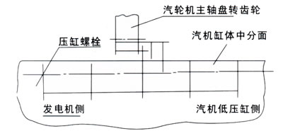 汽輪機修盤車,修盤車,汽輪機軸盤轉裝置,汽輪機修盤車裝置,修盤車裝置,汽輪機盤車裝置,軸盤轉裝置