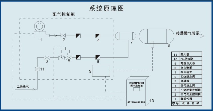 燃氣脈沖吹灰器系原理圖