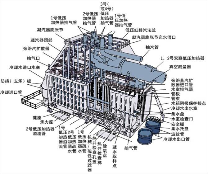 凝汽器換管改造哪家圖1