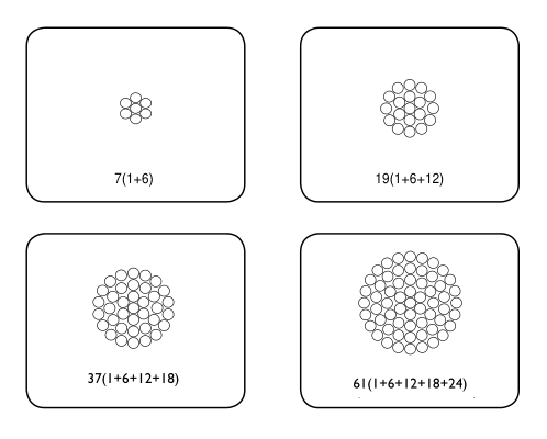 TJ150硬銅絞線1×19結構圖
